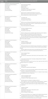 Assessing the benefits of the “Intergalactic World” social emotional learning program for 8–12-year-old children in Portugal: perspectives from teachers and caregivers